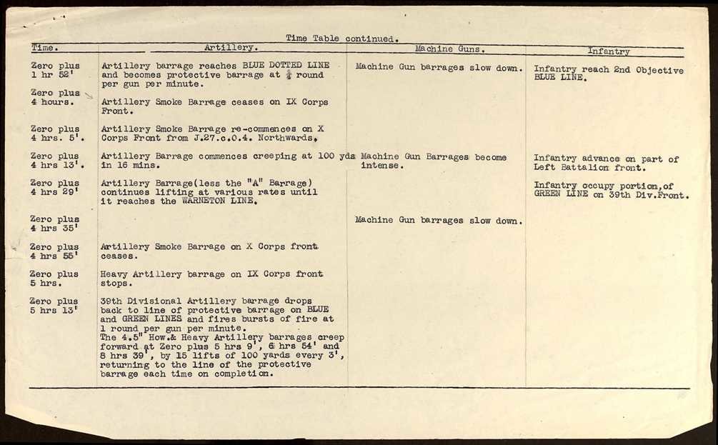 Great War MM Group 45099 Sgt A Dunster 228th Company MGC