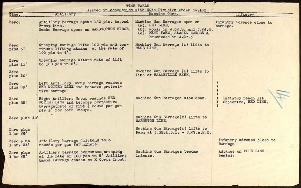 Great War MM Group 45099 Sgt A Dunster 228th Company MGC