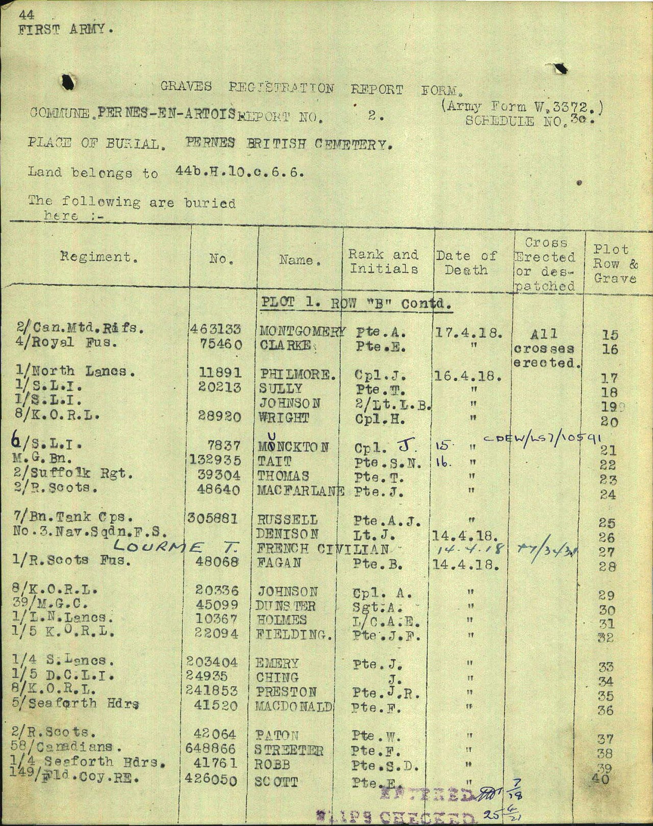 Great War MM Group 45099 Sgt A Dunster 228th Company MGC