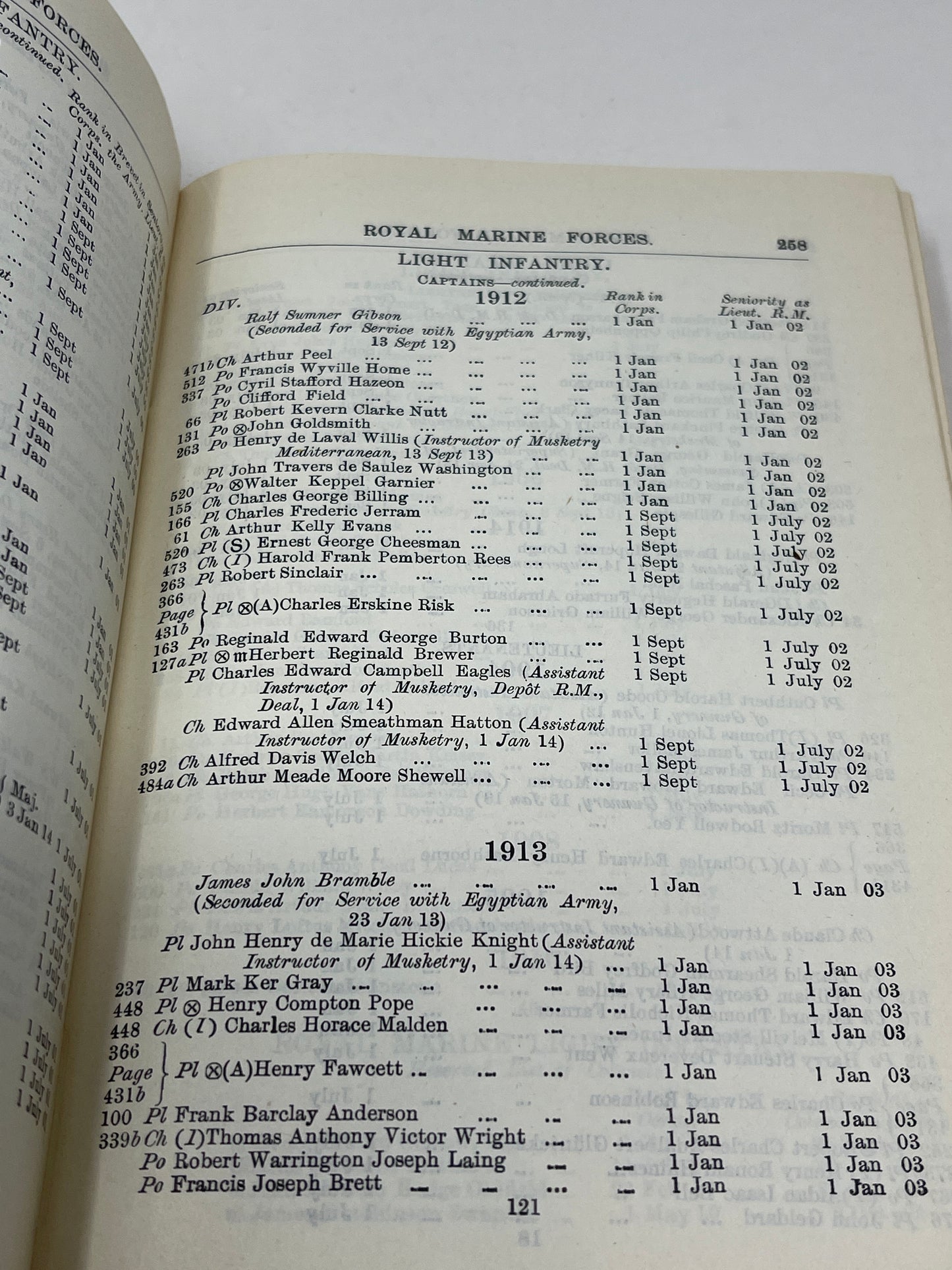 Royal Navy Navy List October 1909