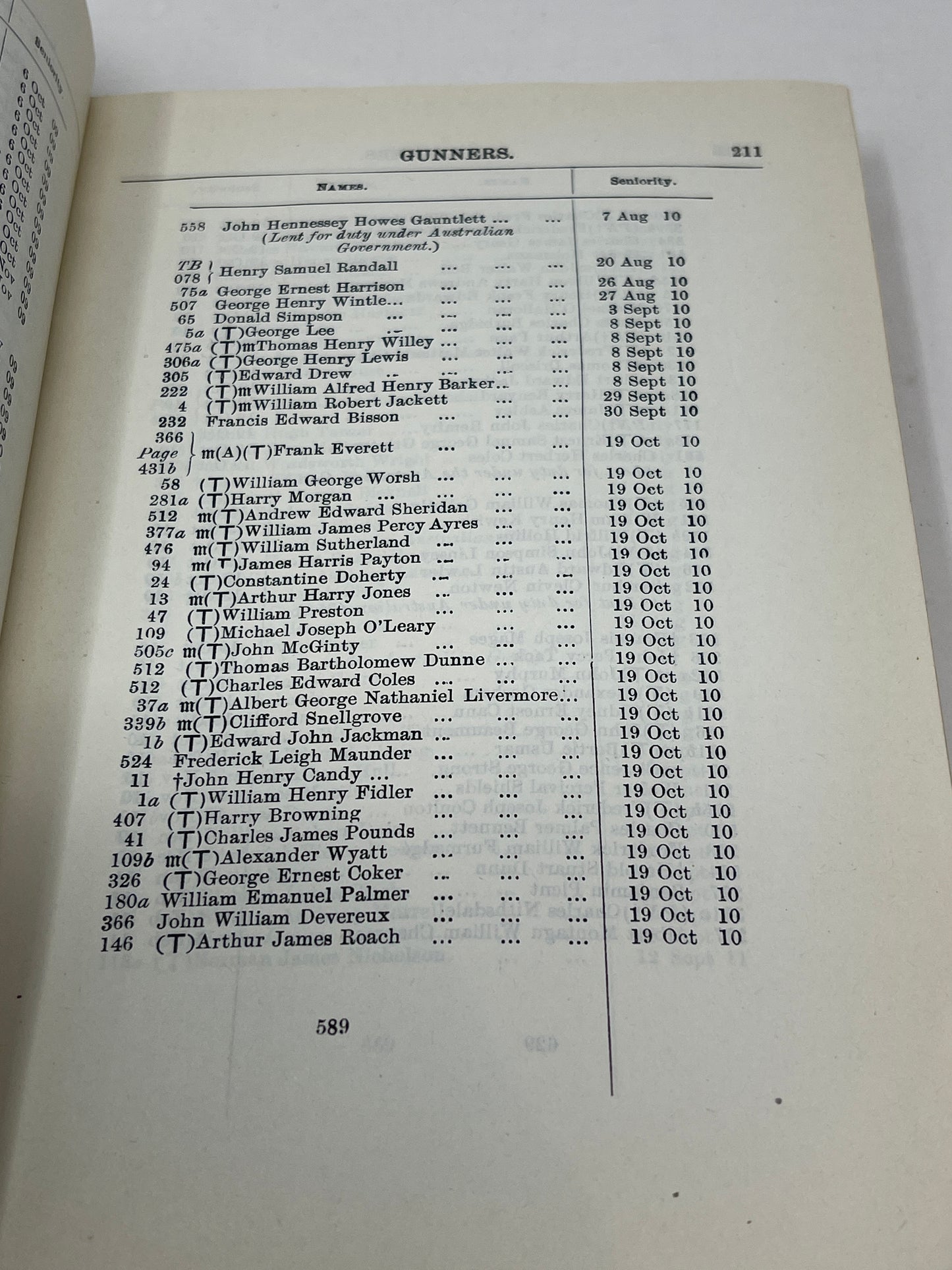 Royal Navy Navy List October 1909