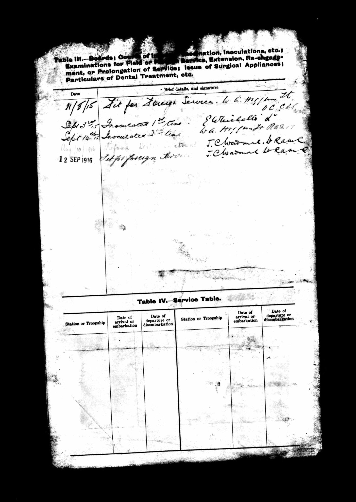 ww1 soldiers service record