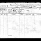 WW1 soldiers service record