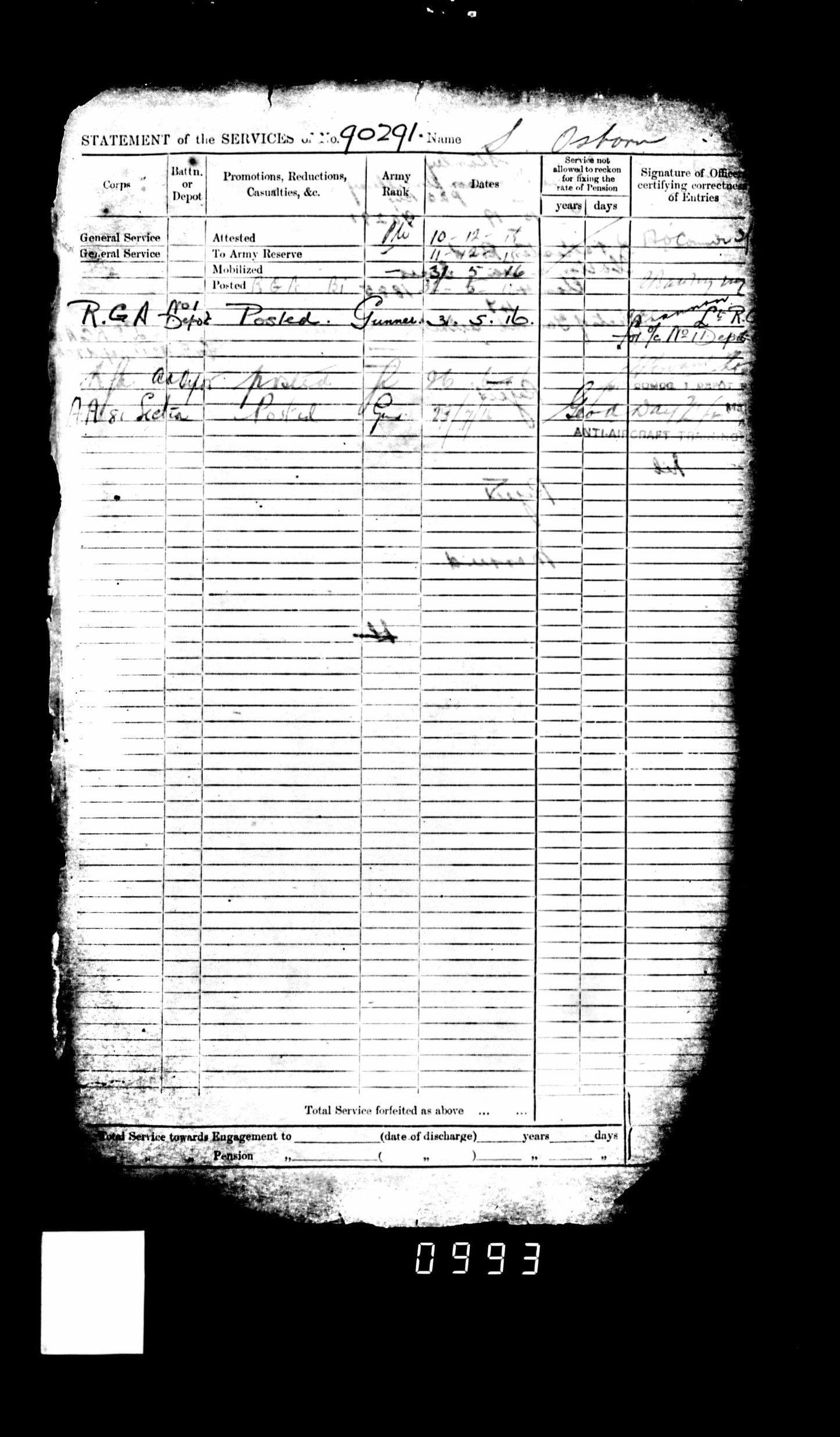 ww1 soldiers service record