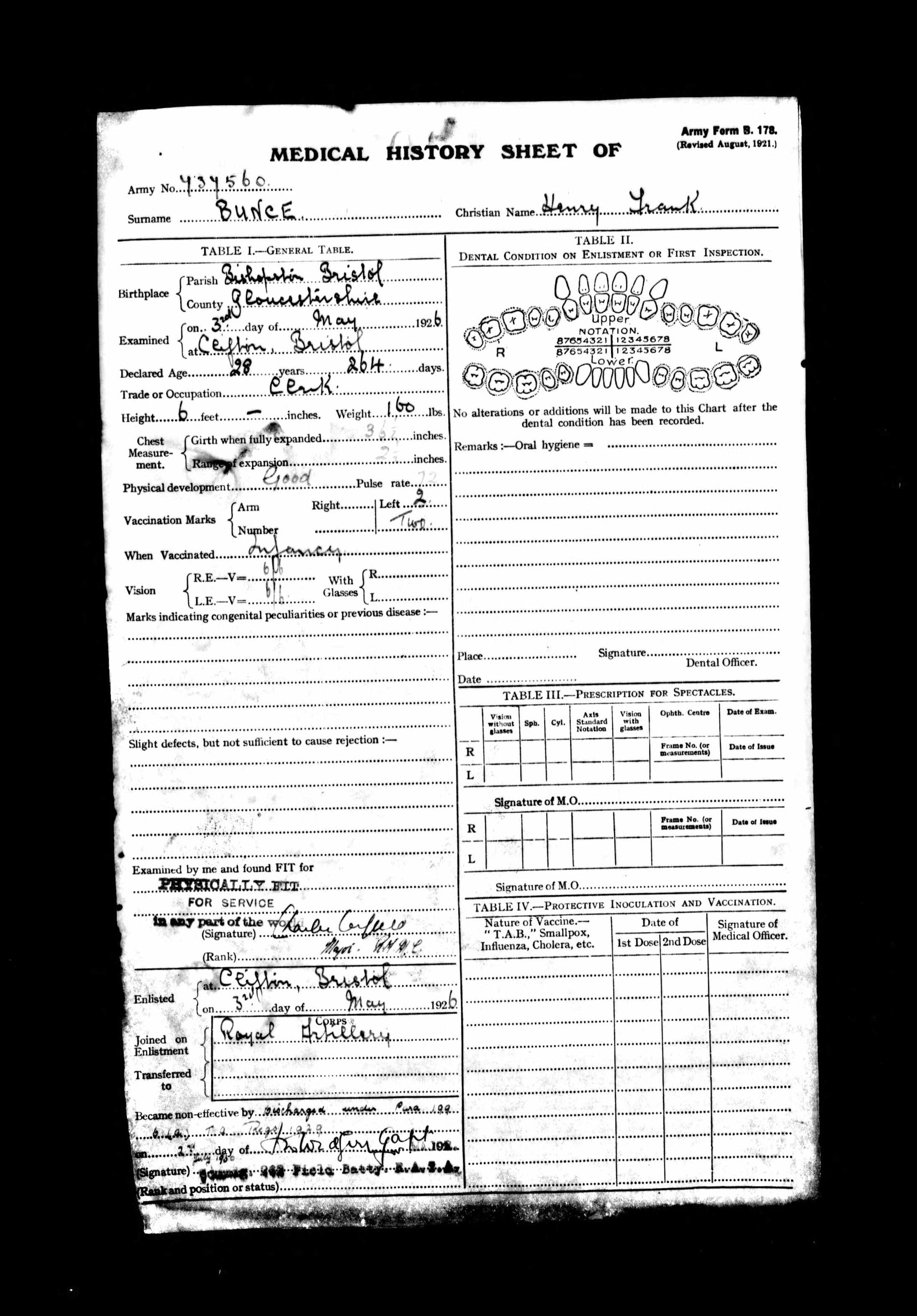 ww1 soldiers service record